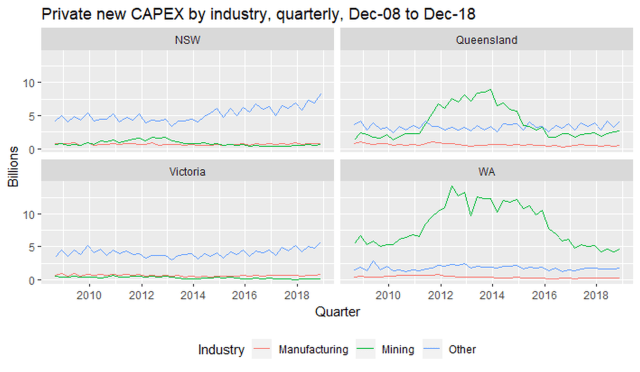 CAPEX_private_Dec18
