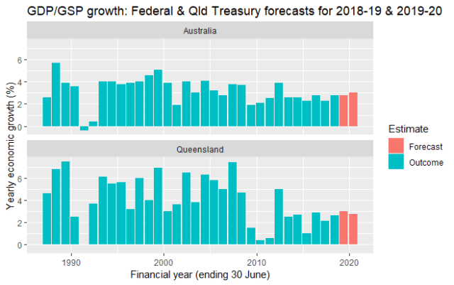 Rplot_GDP_GSP_growth