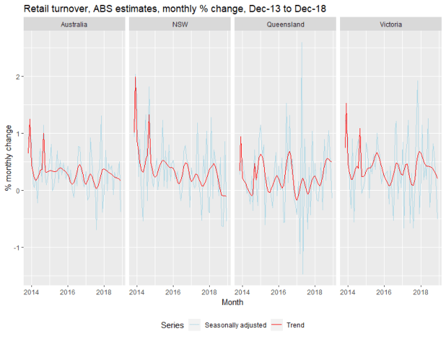 Rplot_retail_monthly