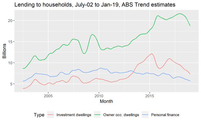 credit_households