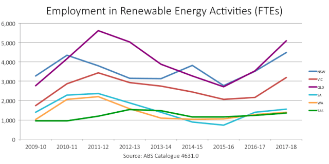 Renewables_chart