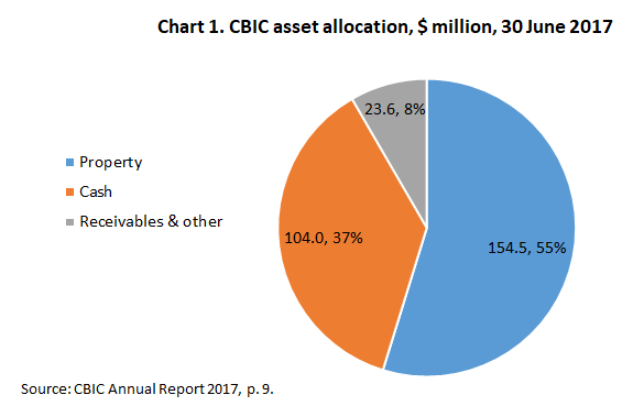 Chart1_CBIC