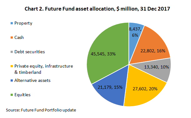 Chart2_FutureFund