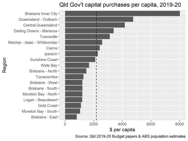 capex_per_capita_1
