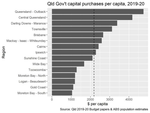 capex_per_capita_2
