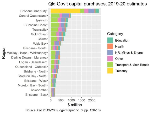 capex_region_category