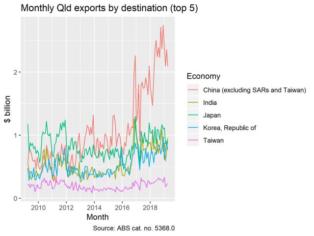 exports_destination