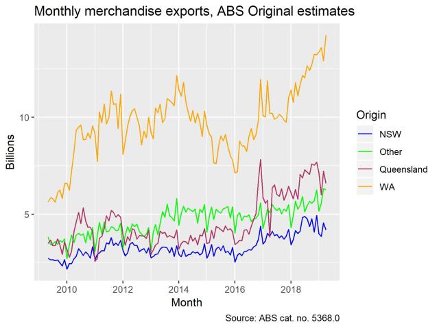 exports_monthly