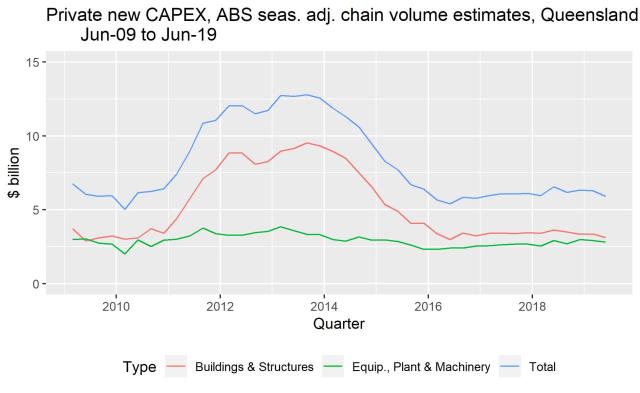 capex_qld