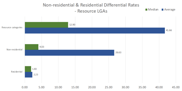 Rates_chart