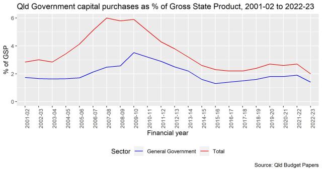 Qld_govt_capital_purchases_19_20_v2