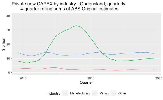capex_ind
