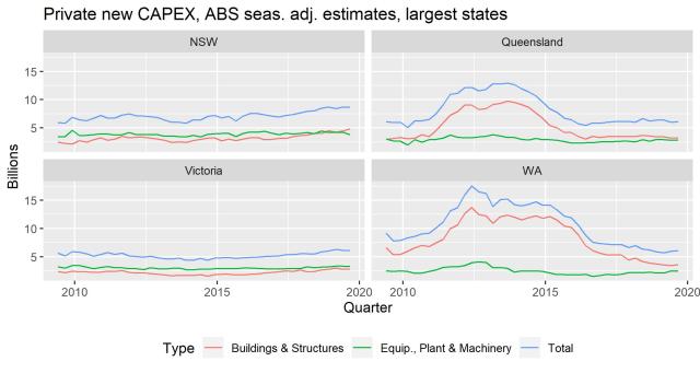 capex_states