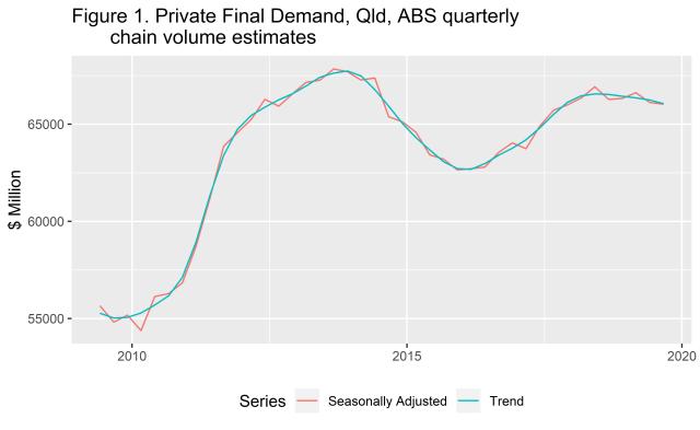 Fig_1_private_demand