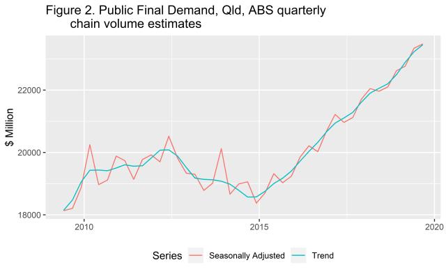 Fig_2_public_demand