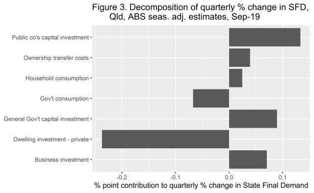 Fig_3contributions