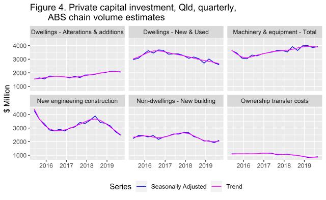 Fig_4_private_capex