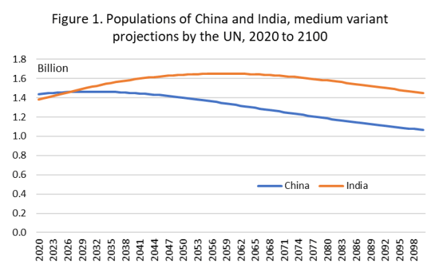 China_vs_India
