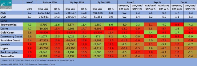 forecast table 200508