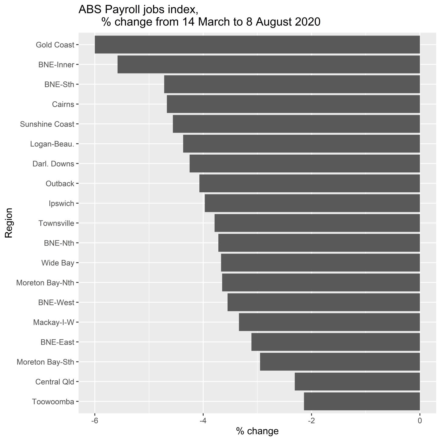 Gold Coast and Inner Brisbane the worst affected Qld regions in ...